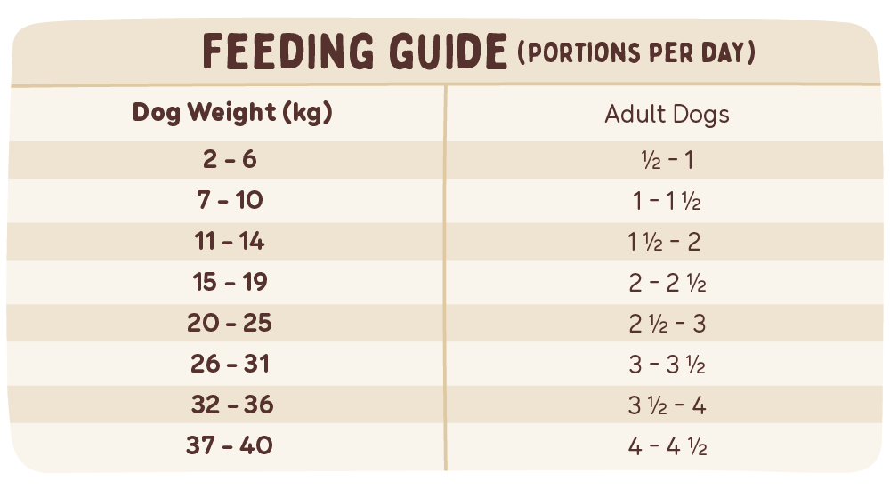 Low allergy dog food feeding guide